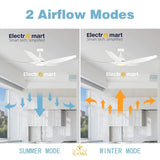Luxara ZenAir 60" – Ultra-Modern 5-Blades BLDC Ceiling Fan with Smart 3-Tone LED & Remote Control (Arctic White Finish) LXZ-101